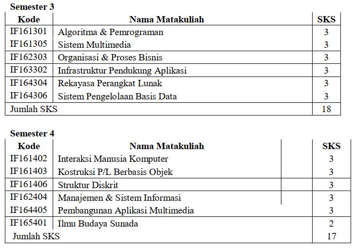 Jurusan Teknik Informatika - Fakultas Teknik