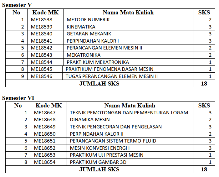 Jurusan Teknik Mesin Fakultas Teknik